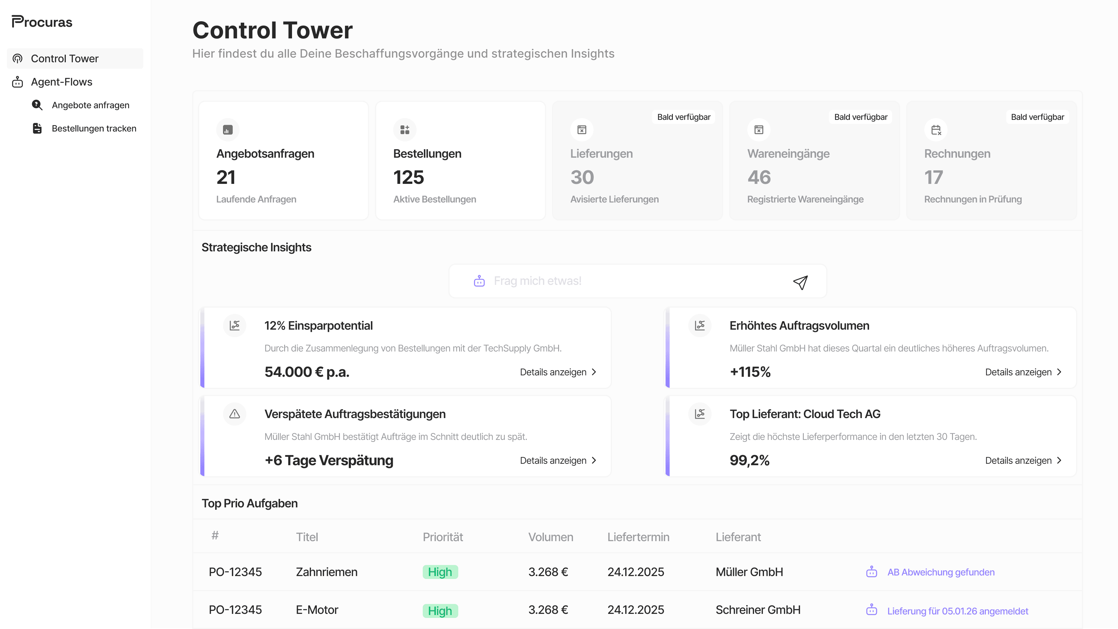 Procuras Dashboard – KI-gestützter operativer Einkauf